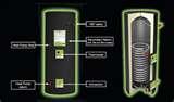 Photos of Heat Pump Grants Uk