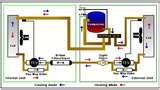 Heat Pump Freon Charge Images