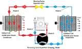 Photos of Heat Pump Blowing Hot Air