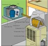 Images of Heat Pump Freon Charge