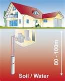 Images of Heat Pump Grants Uk