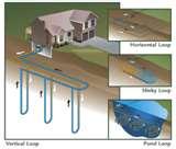 Images of Heat Pump Grants Uk