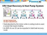 Heat Pump Blowing Hot Air Images