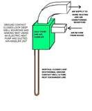 Heat Pump Blowing Hot Air Images