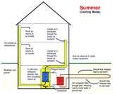 Heat Pumps 1970s