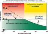 Heat Pump Tempstar Pictures
