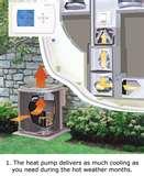 Heat Pump Tempstar