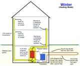 Heat Pumps 1970s