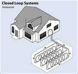 Photos of Heat Pump Geography