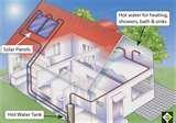 Heat Pump Kicks On And Off Pictures
