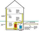 Images of Florida Heat Pump Ohio