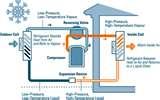 Photos of Heat Pump As Heating