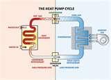 Photos of Heat Pump As Heating