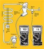 Pictures of Heat Pump Vapor Line Temperature