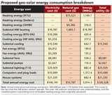Photos of Charging Heat Pumps Heat Mode