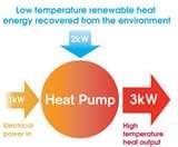Heat Pump Affordable Images