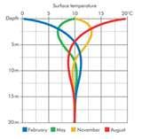 Heat Pumps Temperature Range Heat Pumps Temperature Range