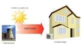 Pictures of Heat Pumps Fujitsu Review