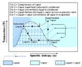 Heat Pump Wiki Images