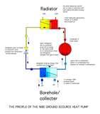 Nibe Heat Pumps Price Pictures