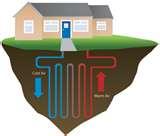 Heat Pump Gshp Images