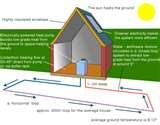 Photos of Heat Pump Gshp