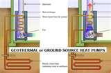 Heat Pumps Act Images