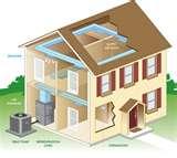 Images of Heat Pumps Act