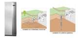Heat Pumps Act Pictures