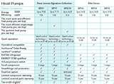 Heat Pumps Act