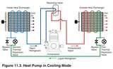 Heat Pump Is Not Cooling Images