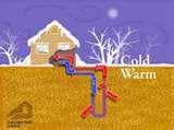 Heat Pumps Act Photos