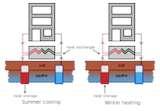 Heat Pump Is Not Cooling Pictures