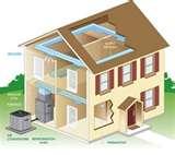 Pictures of Heat Pump 1800 Sq Ft Home