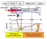 Photos of Heat Pump Ejector