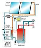 Heat Pump Glasgow