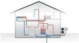 Heat Pump Glasgow