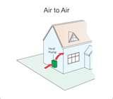 Photos of Air To Air Heat Pump Uk