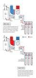 Heat Pumps Blog Images