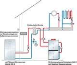 Images of Bivalent Heat Pumps
