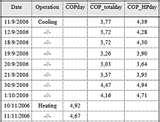 Bivalent Heat Pumps Pictures