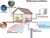 Pictures of Heat Pump Eco-friendly