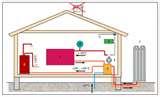 Heat Pump Operating Temperature