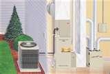 Bryant 226a Heat Pump Photos