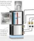 Water Source Heat Pump Oklahoma City