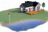 Photos of Heat Pump Photo Gallery