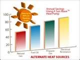 Heat Pump Xtreme