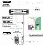 Heat Pumps Split Units Pictures
