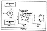 Heat Pump Of Refrigerator Photos