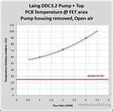 Images of Heat Pump Xtreme